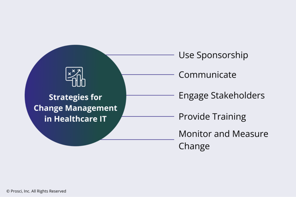 change management healthcare IT
